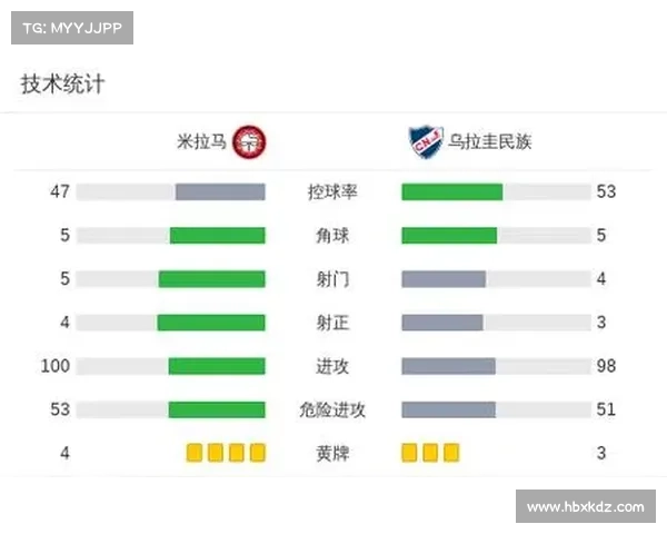 乌拉圭民族队4-0大胜塞罗 尼古拉斯·洛佩斯独中8球登顶射手榜 乌拉圭民族队4-0大胜塞罗 尼古拉斯·洛佩斯独中8球登顶射手榜