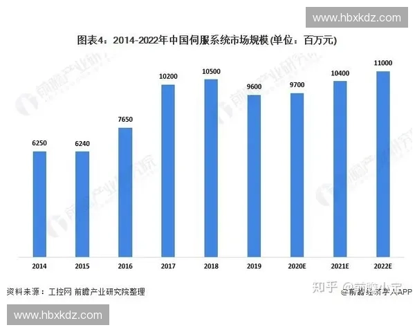 2026年赛事内容资产的自动化处理将主导运营市场份额